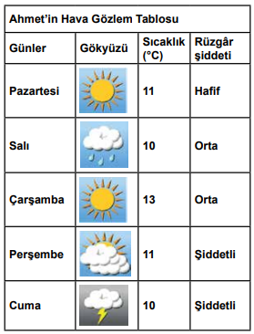 8-sinif-mevsimler-ve-iklim-test-coz