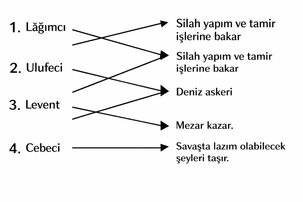 sosyal-bilgiler-test-7-sinif-34534