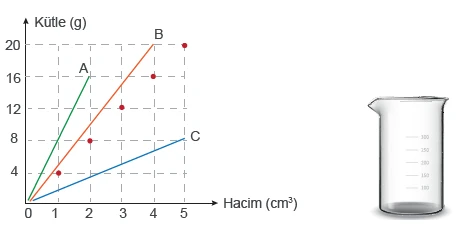 6-sinif-fen-2-donem-1-1-yazili-sorulari-coz–222