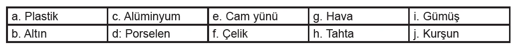 6-sinif-fen-2-donem-1-1-yazili-sorulari-coz-444